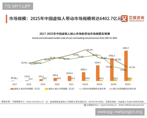 中国游戏产业政策支持力度加大，助力行业健康持续发展